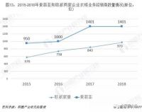 索菲亚VS欧派家居 谁才是定制衣柜行业老大？