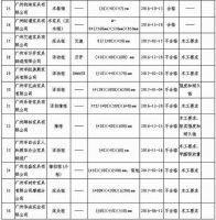 没有贴面、封边或涂饰处理不合格……这些家具抽查有问题