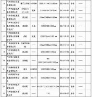 没有贴面、封边或涂饰处理不合格……这些家具抽查有问题