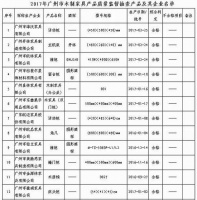 没有贴面、封边或涂饰处理不合格……这些家具抽查有问题