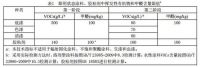 上海发布《家具制造业大气污染物排放标准》 7月1日实施