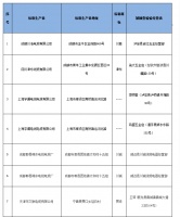 工商局：“川象”等16批次涂料、家具等商品不合格