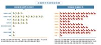 　大调查|家具产业升级的突破口：高性能水性涂料 　　　