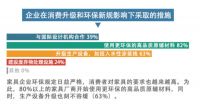 　大调查|家具产业升级的突破口：高性能水性涂料 　　　