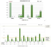 经受品质挑战，绿色优品企业引领家具品质生态圈