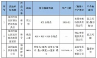 儿童家具抽检结果出炉：3批次不合格 宜家产品上榜