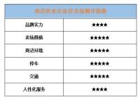 【卖场测评01】南昌欧亚达家居——一个专注于品质家具的卖场
