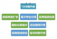 七大突破升级 第19届成都家具展再发“英雄帖”