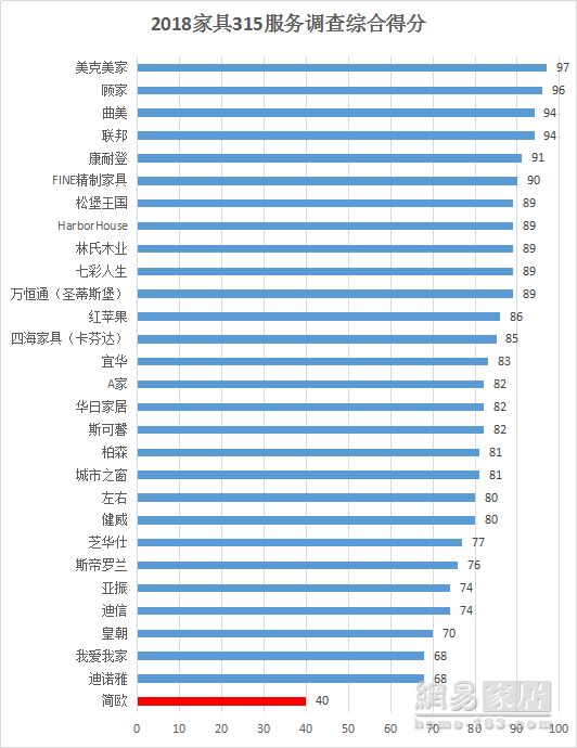 （说明：以上得分排名仅针对本次调查，综合得分由线上+线下成绩相加，了解具体评分规则）