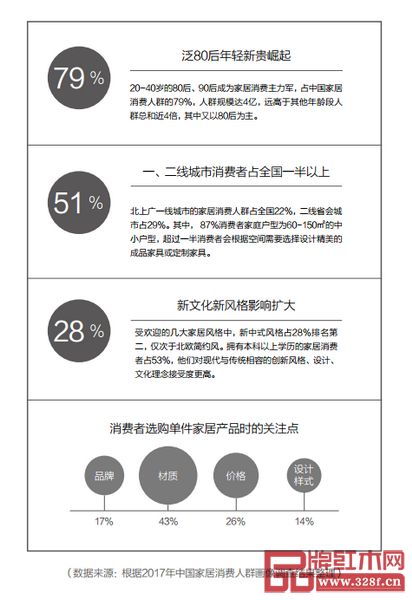  忆古轩·世珀的定位建立在对中国家居消费趋势的深入分析和调查之上