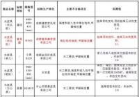 多款定制家具被爆甲醛超标 HM-EURO用瓷砖定制更健康的家居