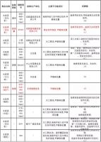 多款定制家具被爆甲醛超标，HM-EURO用瓷砖定制更健康的家居