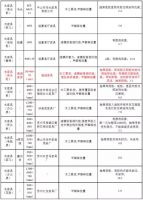 多款定制家具被爆甲醛超标，HM-EURO用瓷砖定制更健康的家居