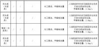 多款定制家具被爆甲醛超标，HM-EURO用瓷砖定制更健康的家居