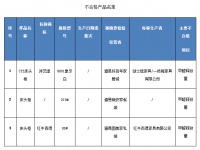 湖南省工商局抽检30组木制家具 3组不合格