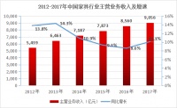 40年“家”经济报告｜中国家具企业发展现状 ——九大上市企业研究报告