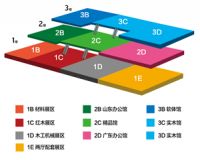 2018年济南国际家具博览会打造“三方共赢” 平台力量凸显