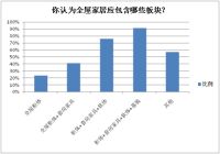 新浪家居成都家具展调研综述：“家具按平方卖”成新趋势