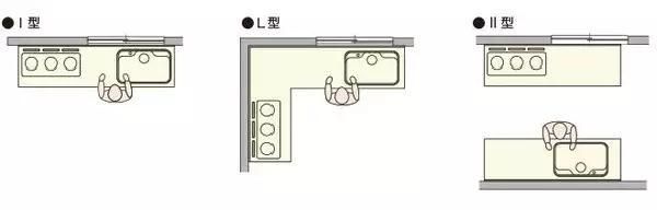 装修老师傅说：这有史上最全的家具尺寸和布局方案