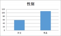 中国家具受关注情况白皮书