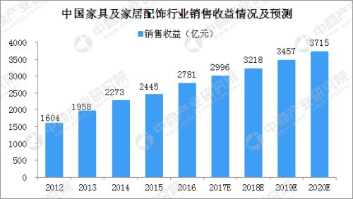   数据来源：中商产业研究院数据库