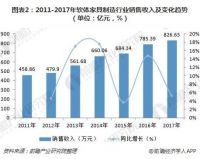 产值超250亿美元，中国超越美国成全球第一大软体家具生产国