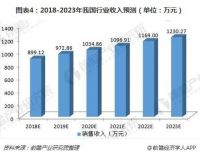 产值超250亿美元，中国超越美国成全球第一大软体家具生产国