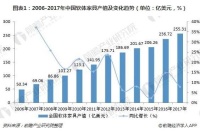 产值超250亿美元，中国超越美国成全球第一大软体家具生产国