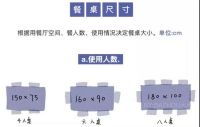 餐厅家具的理想尺寸，她用漫画告诉你