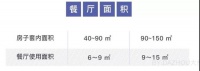 餐厅家具的理想尺寸，她用漫画告诉你