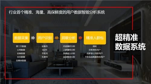 盛和传媒与全国工商联家具装饰业商会强势携手 保姆式营销诞生