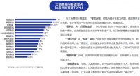 大消费投资赛道排行榜：家居家具位居第二位