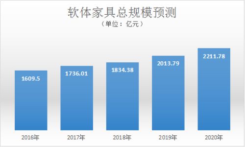 数据来自中国产业信息网