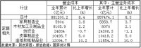 国家统计局：2018年家具制造业营收超7000亿元