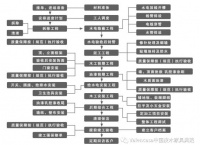 华林凯迪：从家具制造商到整体家居一站式解决方案服务商