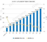 2018年中国家具行业零售额超2200亿元