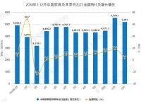 2018年中国家具行业零售额超2200亿元