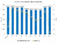 2018年中国家具行业零售额超2200亿元