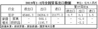 数据观市 | 国家海关总署：2019年前两月家具出口568亿元