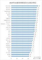 极致服务升级生活艺术 美克美家第9年蝉联家具类服务排行榜第一