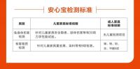 20%以上的儿童家具都不合格，不知道这个你就亏大了