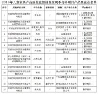 最新家具抽检不合格名单公布  宜家、舒达被点名