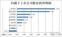 9家定制上市企业Q1成绩单不理想 营收、净利润增速全线放缓