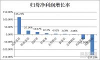 9家定制上市企业Q1成绩单不理想 营收、净利润增速全线放缓