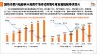 家私跨境电商再添“新生力量”５１进口床垫正式上线