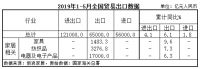 数据观市|海关总署:2019年前5月家具出口1483亿，增9.6%
