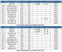 极志愿高校排行榜，为考生量身定制填报建议