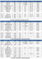 极志愿高校排行榜，为考生量身定制填报建议