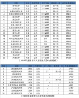 极志愿高校排行榜，为考生量身ob欧宝体育官网填报建议