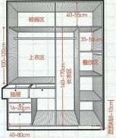衣柜抽屉尺寸是多少 衣柜尺寸又是多少